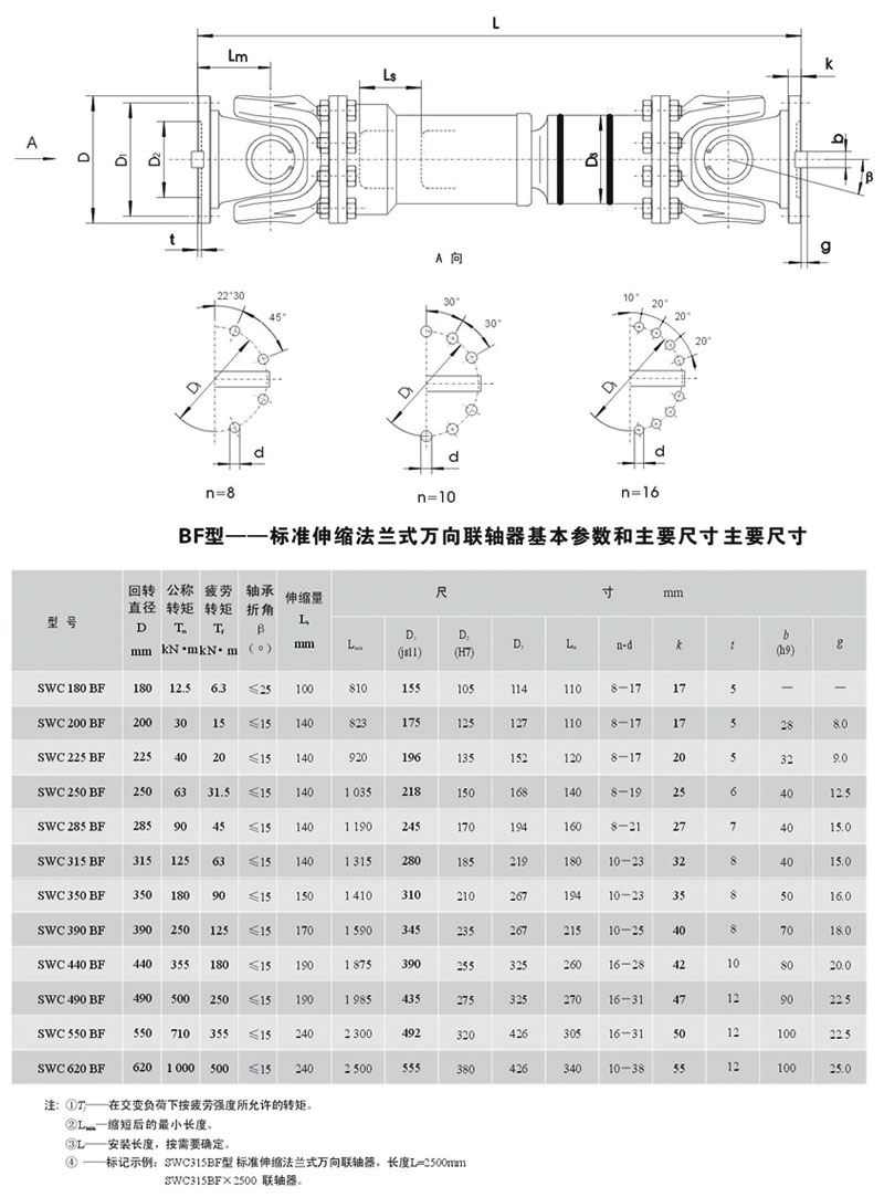 湖北多力多傳動(dòng)軸有限公司 SWC-BF型標(biāo)準(zhǔn)伸縮法蘭式萬(wàn)向聯(lián)軸器.jpg