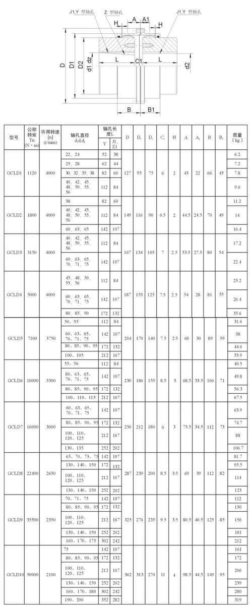 湖北多力多傳動(dòng)軸有限公司 GCLD型電機(jī)軸伸型鼓形齒式聯(lián)軸器.jpg