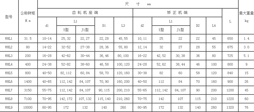 湖北多力多傳動(dòng)軸有限公司 WHL型矯正機(jī)用萬向聯(lián)軸器.jpg