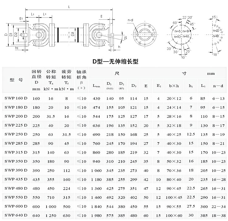 湖北多力多傳動(dòng)軸有限公司 SWP-D型－－無(wú)伸縮長(zhǎng)型萬(wàn)向聯(lián)軸器.jpg