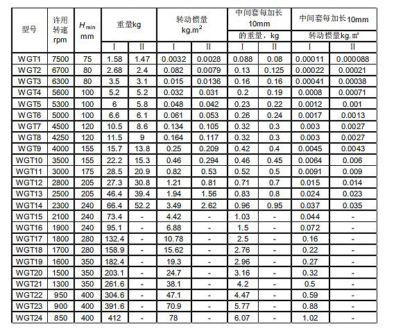 湖北多力多傳動(dòng)軸有限公司 WGT型接中間套鼓形齒式聯(lián)軸器.jpg