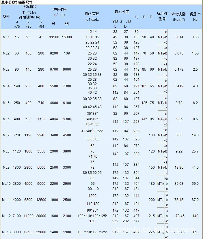 湖北多力多傳動軸有限公司 ML型梅花形彈性聯(lián)軸器.jpg