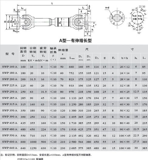 湖北多力多傳動(dòng)軸有限公司 SWP-A型－－有伸縮長型萬向聯(lián)軸器.jpg