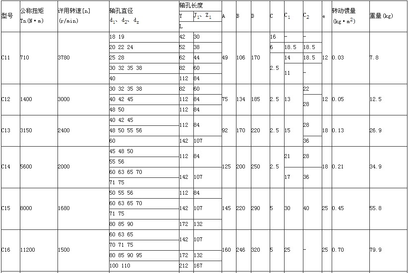 湖北多力多傳動(dòng)軸有限公司 CL型齒式聯(lián)軸器.jpg